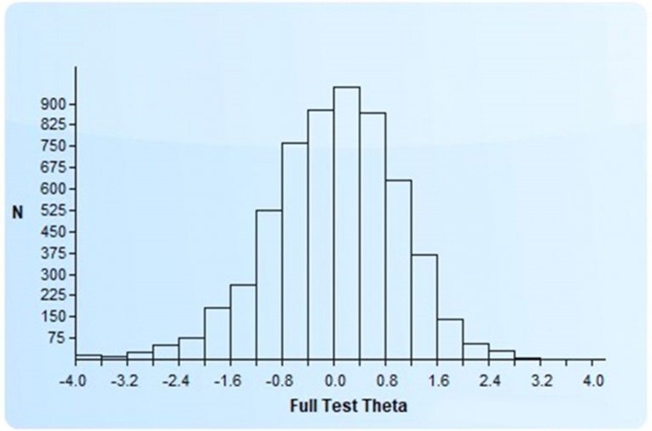 Full test Theta